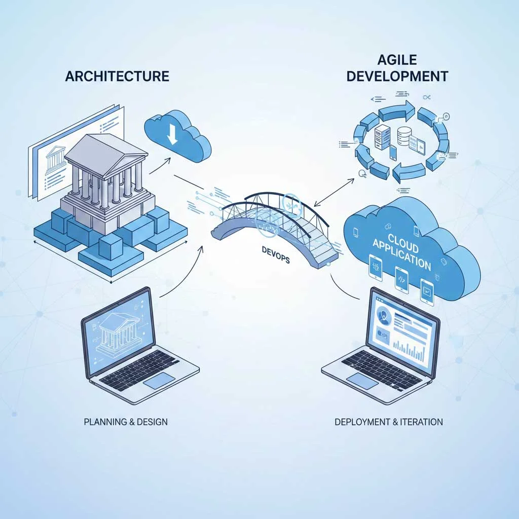 salesforce application development services