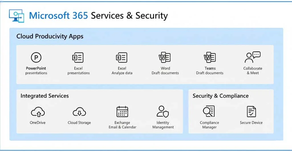 intune cloud integration