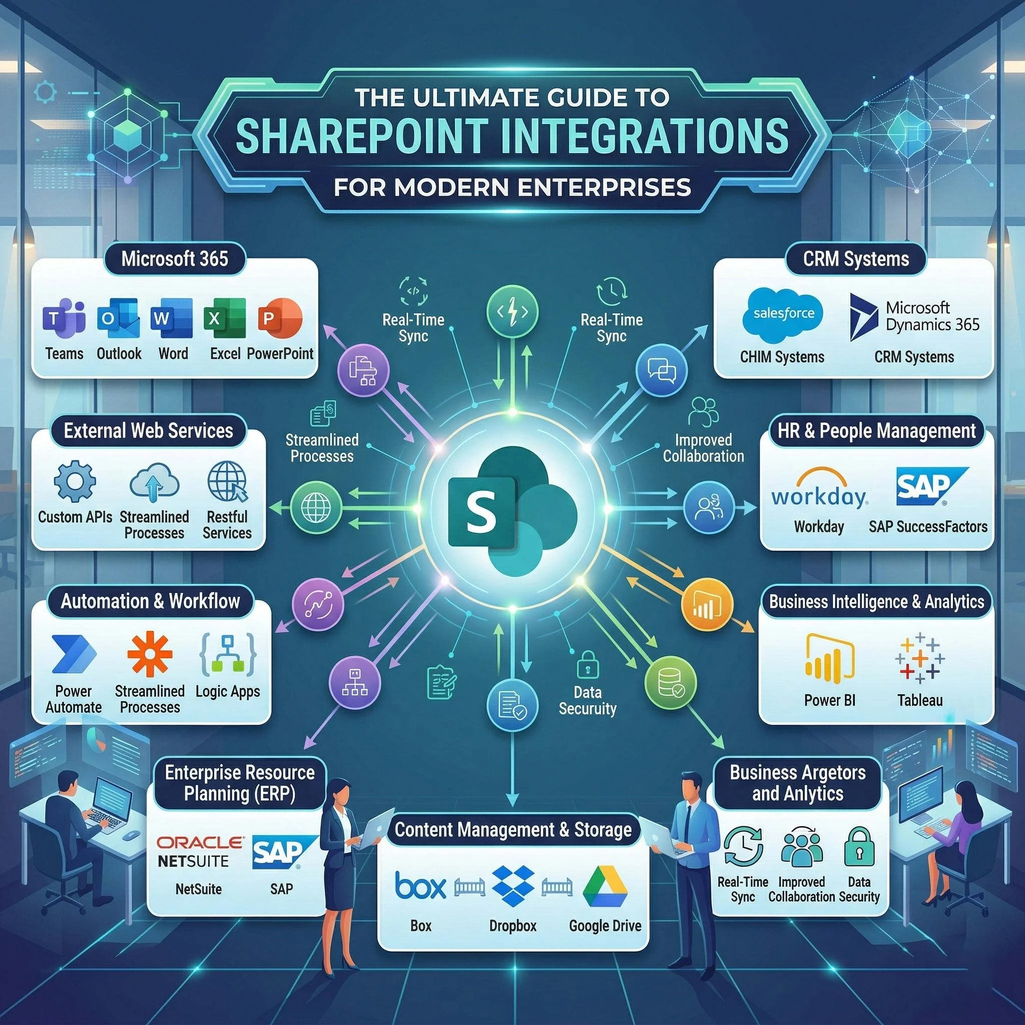 SharePoint Integrations