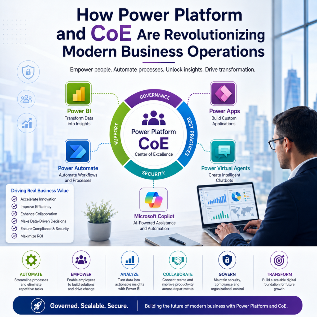 Power Platform and CoE